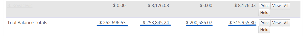 Trial Balance totals used for comparison with the month-end listing.